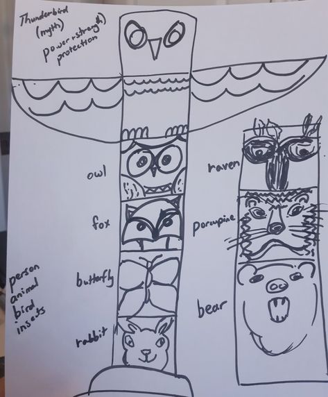 Totem Pole Drawing, Totem Pole Art, Totem Animals, Construction Paper Crafts, Pole Art, Totem Poles, Art Camp, Art Lessons For Kids, Totem Pole