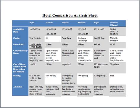 Resume No Experience, Comparative Analysis, Survey Template, Job Application Form, Profit And Loss Statement, Types Of Loans, Competitive Analysis, Spreadsheet Template, Market Analysis