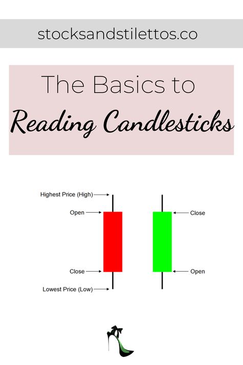 Once you learn how to read on candlestick, you can read them all. In this article, we discuss the basics of reading candlesticks. #candlestickcharts #japanesecandlesticks #candlesticks Candlestick Patterns Cheat Sheet, Stock Market Basics, Candlestick Chart, Candlestick Patterns, Option Trading, Financial Markets, Technical Analysis, Big Picture, Stock Market