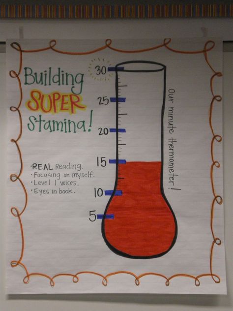 Building Reading Stamina Anchor Chart- love this for whole class read to self chart Stamina Anchor Chart, Building Reading Stamina, Reading Stamina, Building Stamina, Read To Self, Classroom Anchor Charts, Reading Anchor Charts, 4th Grade Reading, 3rd Grade Reading