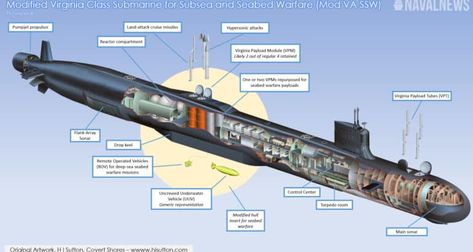 Seawolf Class Submarine, Virginia Class Submarine, Largest Submarine, Us Navy Submarines, Gas Pipeline, Sub Plan, Future Transportation, Communication Networks, Cruise Missile