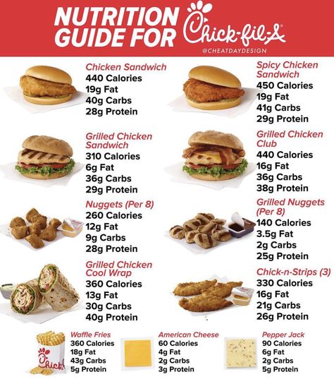 Keto Chickfila Options, Low Calorie Chickfila, Fast Food Calorie Chart, Macro Friendly Mcdonalds, Fast Food Calories, Fast Food Calorie Deficit, Calorie Deficit Fast Food, Low Calorie Restaurant Options, Healthy Chickfila Choices