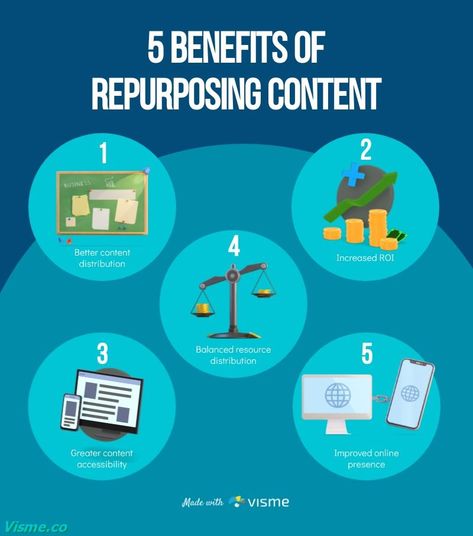 Benefits of Content Repurposing Infographic Template Visme Content Infographic, Repurpose Content, Content Repurposing, Infographic Examples, Auditory Learners, Repurposing Content, Storytelling Techniques, Logo Design Inspiration Branding, Timeline Infographic