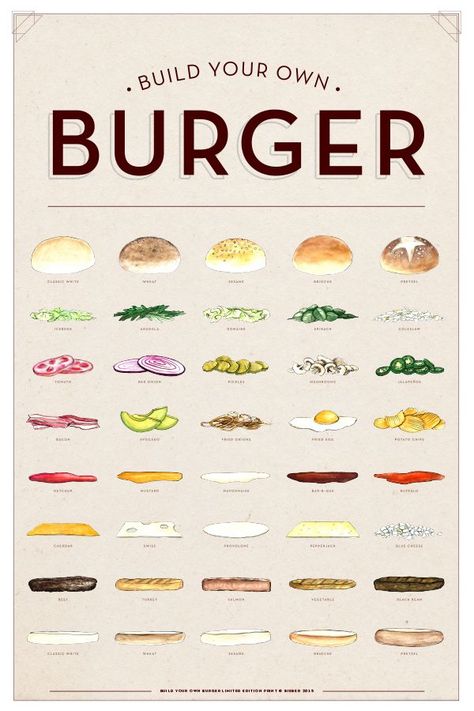 build your own burger How To Stack A Burger, Build A Burger Party Ideas, Burger Party Ideas, Burger Menu Ideas, Burger Pairings, Burger Bar Party, Build Your Own Burger, Burger Poster, Burger Ideas