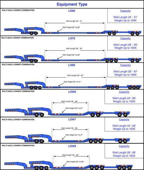 Lockheed Electra, Truck Driving Jobs, Truck Organization, Tractor Photos, Semi Trailer Truck, Trucking Business, Heavy Haul, Custom Trailers, Mercedes Benz Trucks