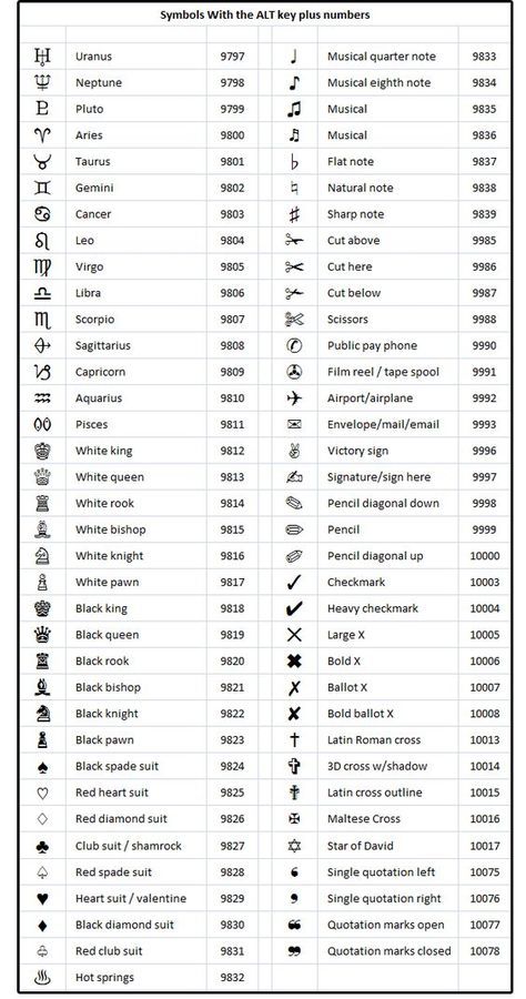 Alt key codes or the Word Symbol, special characters using Alt key codes, Word Symbols library Keyboard Shortcuts Symbols, Computer Keyboard Shortcuts, Keyboard Symbols, Keyboard Hacks, Word Symbols, Computer Shortcut Keys, Computer Help, Excel Shortcuts, Computer Basic