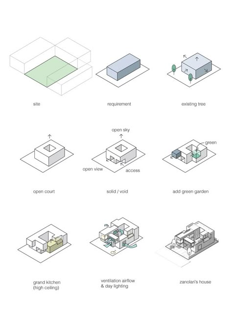 Parti Architecture Diagram, View Diagram Architecture, Architecture Diagram Analysis, Architecture Massing Diagram, Architecture Diagram, Parti Diagram, Architecture Portfolio Layout, Architecture Design Process, Architecture Logo