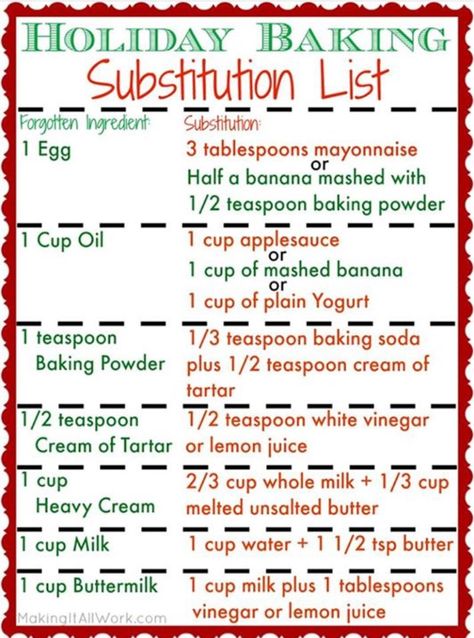 Milk Substitute For Baking, Healthy Baking Substitutes, Baking Conversion Chart, Milk Substitute, Baking Chart, Baking Healthy, Cooking Conversions, Baking Conversions, Holiday Baking List