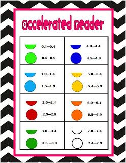 Grade 2 Happenings: Accelerated Reader Poster and Bookmarks Freebie Accelerated Reader Board, Lexile Reading Levels, Accelerated Reading, Natural Science Museum, Accelerated Reader, Classroom Anchor Charts, First Year Teaching, Dot Stickers, Teaching Third Grade