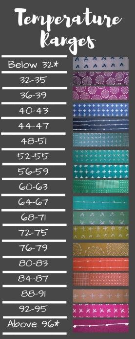 Temperature Quilt, Temperature Chart, Temperature Blanket, Weather Data, Cute Sewing Projects, Wool Quilts, Quilt Tutorial, Colorful Quilts, English Paper Piecing