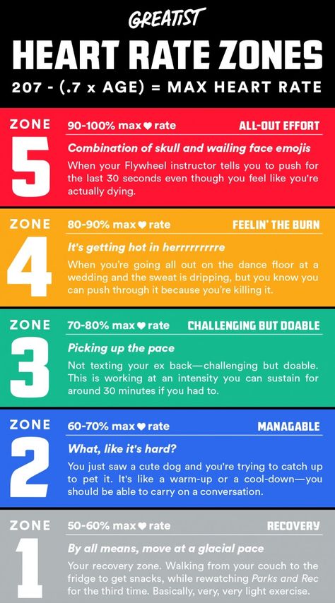 Is It Really That Important to Know Your Heart Rate During a Workout? High School Health, Heart Rate Training, Target Heart Rate, Heart Rate Zones, Orange Theory, Health Class, School Health, Training Motivation, Weight Training