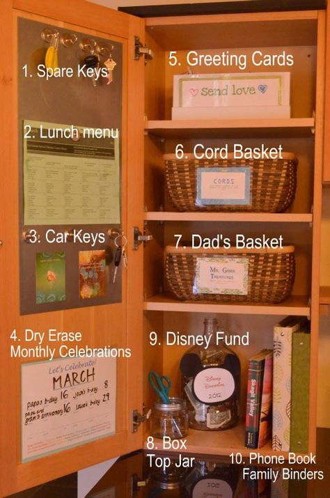 Kitchen Command Center - Oh goodness, LOVE this!! Now to find a spare cabinet..... Kitchen Command Center, Command Center Kitchen, Change Jar, Home Command Center, Family Command Center, Organization Station, Organization And Cleaning, Organized Kitchen, Organisation Hacks