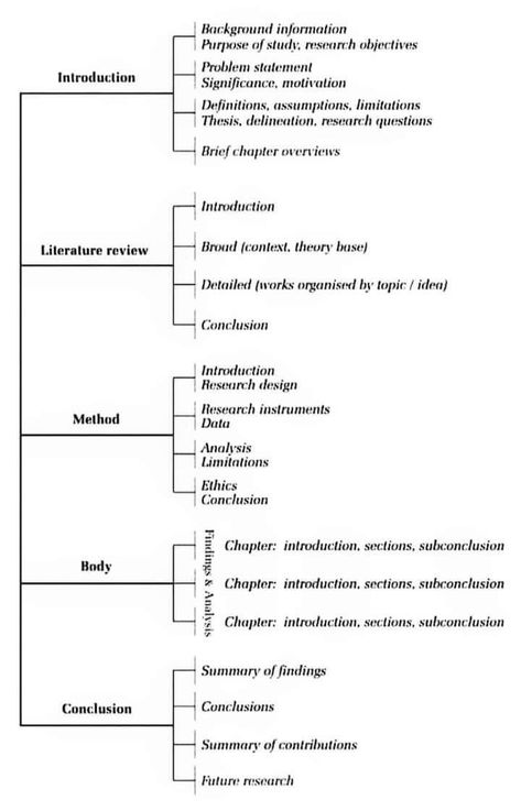 Scientific Writing, Phd Life, Academic Essay Writing, Writing A Research Proposal, Thesis Writing, Research Writing, Essay Writing Skills, Research Skills, Dissertation Writing