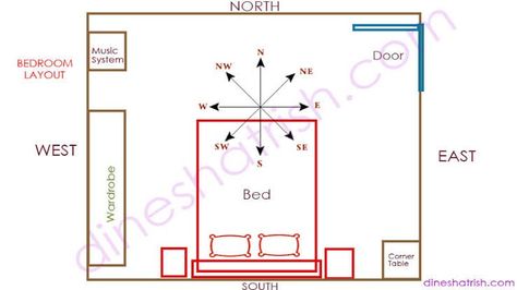 Tips To Get Pregnant, West Facing House, Vastu House, Feng Shui Bedroom, Vastu Tips, Feng Shui Tips, Vastu Shastra, Get Pregnant, Room Makeover Bedroom