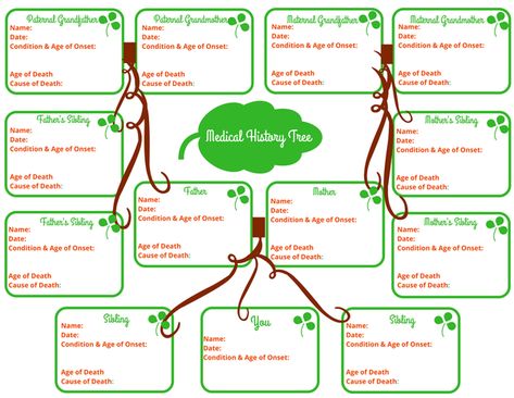 Whether you are a caregiver, parent or just looking to track your medical family tree for yourself, this printable is for you.   Click below for your great new freebie Family Tree Free Printable, Medical History Form, Family Medical History, Family History Printables, Family Health History, Family History Quotes, Family Tree Printable, History Teacher Gifts, Medical Binder