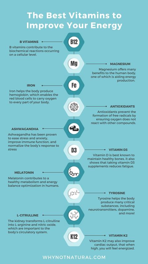 10 Best Vitamins to Improve Your Energy Infographics Energy Supplements For Women, Energy Infographic, Best Magnesium Supplement, Best Magnesium, Magnesium Rich Foods, Iron Supplement, L Tyrosine, Magnesium Benefits, Vitamin Deficiency