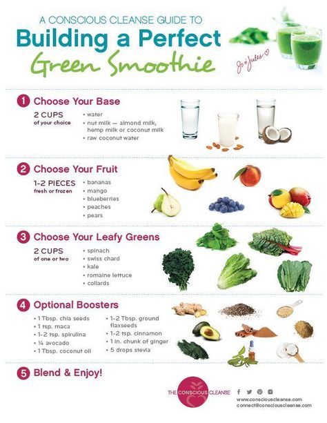 HOPc9arWqlhNelAuBtI_u4yJmL4RFY-7NVnElLsagHE 10 Day Green Smoothie, Smoothie Guide, Green Smoothie Cleanse, Resep Smoothie, Green Smoothie Recipe, Smoothie Cleanse, Smoothie Detox, Makanan Diet, Cleanse Recipes