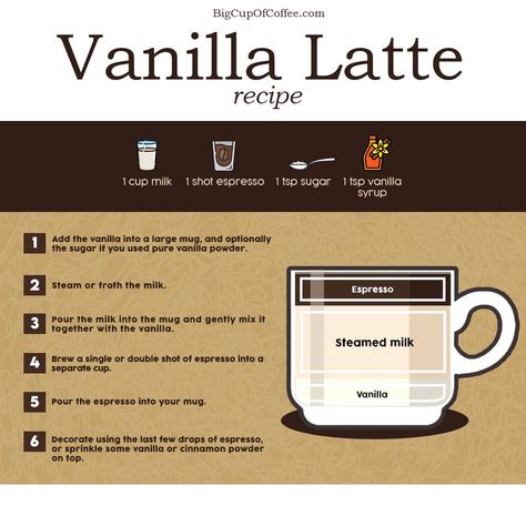 Mr Coffee Barista Recipes, How To Make Latte At Home, How To Make A Latte At Home, Vanilla Coffee Recipe, Barista Recipes, Coffee Machine Recipes, Vanilla Latte Recipe, Barista Skills, Barista Recipe