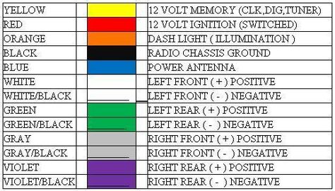 Aftermarket Car Stereo Wiring Color Codes - A Professionals Opinion Pioneer Car Stereo, Subwoofer Wiring, Car Audio Shops, Electrical Wiring Colours, Car Stereo Installation, Car Stereo Systems, Car Audio Installation, Audio Installation, Electrical Wiring Diagram