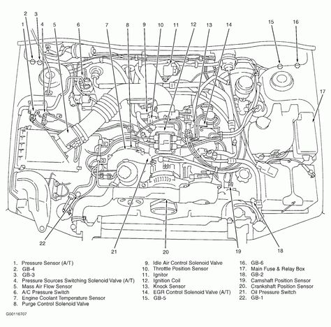 7 Subaru Outback Engine Diagram 2011 Subaru Legacy, 2013 Subaru Outback, 2005 Subaru Outback, Engine Diagram, Subaru Tribeca, Air Air, Subaru Models, Diagram Design, Color Codes