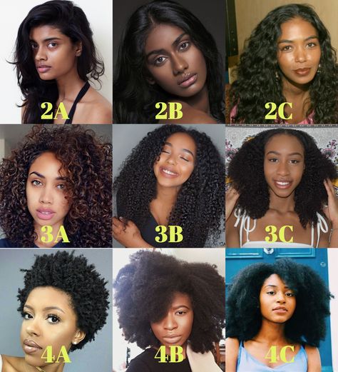 Get to know your hair type! Not only is knowing your hair type important for the health of your hair, but for knowing how to tackle it when you are looking to achieve a specific look. Hair Texture Chart, Hair Type Chart, Hair Types Men, Type 4c Hairstyles, Hair Quiz, Curly Hair Types, Type 4 Hair, 4c Natural, Pelo Afro