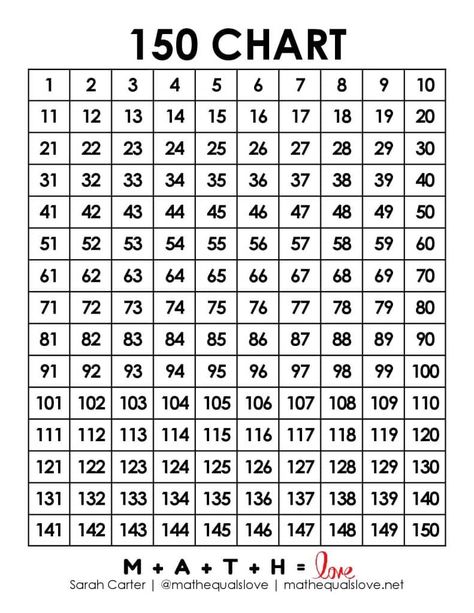 This free printable 150 chart is the perfect tool to help students discover fascinating number patterns, operations, and key mathematical concepts. Print a copy of the 1-150 number chart today! Numbers 1 100, Free Printable Numbers, Number Chart, Number Patterns, Printable Numbers, Charts For Kids, Elementary Classroom, Cute Stickers, Things I Love