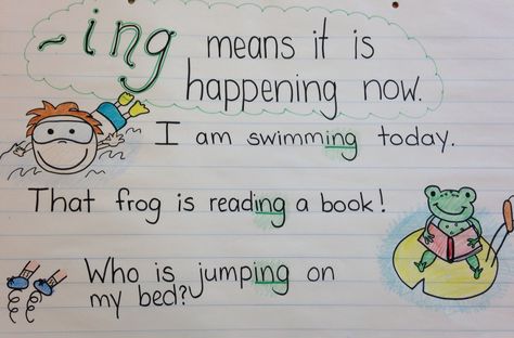 Suffix Ing Anchor Chart, Adding Ing Anchor Chart, Ed Ing Anchor Chart, Ing Anchor Chart First Grade, Ed And Ing Endings Anchor Chart, Ing Anchor Chart, Ed Anchor Chart, Affixes Anchor Chart, Setting Anchor Charts