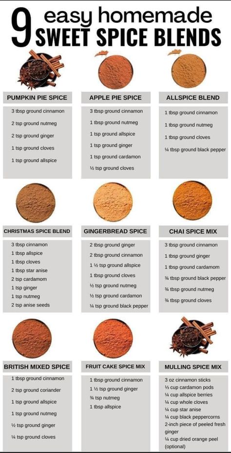 Allspice Recipe, Chai Spice Mix, Cozy Recipes, Gingerbread Spice, Homemade Dry Mixes, Homemade Spice Mix, Spice Blends Recipes, Kitchen Staples, Homemade Pantry