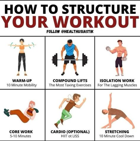 Compound Lifts, Workout Program Gym, Full Body Workout Routine, Abs And Cardio Workout, Gym Tips, Calisthenics Workout, Weight Training Workouts, Gym Routine, Body Workout Plan