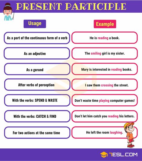 Participles: What Is A Participle? Present & Past Participle - 7 E S L Participles Grammar, English Tricks, English Tenses Chart, Verbal Tenses, Present Participle, Tense Structure, English Grammar Pdf, Types Of Verbs, Grammar Chart