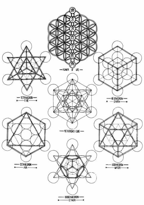 Sacred Geometry Meanings, Sacred Geometry Patterns, Magick Symbols, Sacred Science, Sacred Geometry Symbols, Sacred Geometry Tattoo, Geometry Tattoo, Sacred Geometric, Metatrons Cube