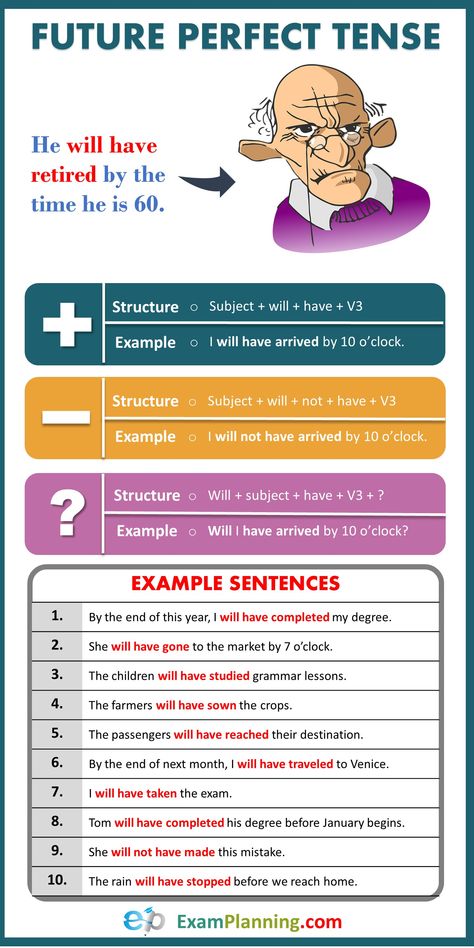 Future Perfect Tense (Usage, Formula & Examples) Future Perfect Tense, Tenses English, English Grammar Exercises, English Grammar Tenses, Study English Language, English Language Course, Perfect Tense, Teaching English Grammar, English Learning Spoken