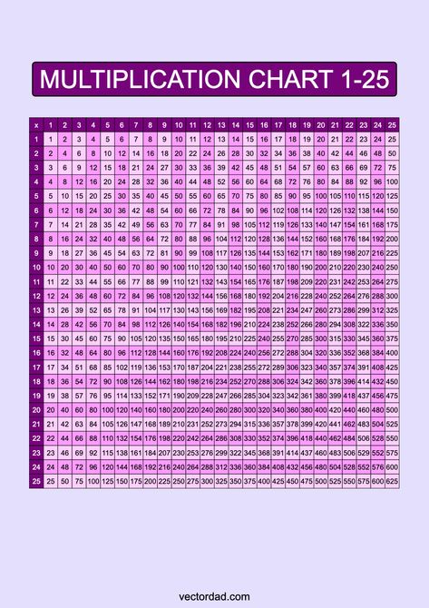 Multiplication Table 1-25, Multiplication Table Printable Free, Blank Multiplication Chart, Multiplication Table Printable, Multiple Table, Math Template, Multiplication Chart, Multiplication Table, Free Printable