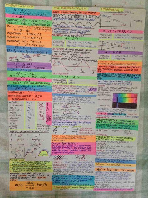 Physics cheat sheet - Imgur Cheat Sheets For Exam Aesthetic, Physics Cheat Sheet, Physical Education Bulletin Boards, Physical Activities For Toddlers, Study Sheet, Midterm Exam, Gcse Physics, Physical Therapy Student, Ap Physics