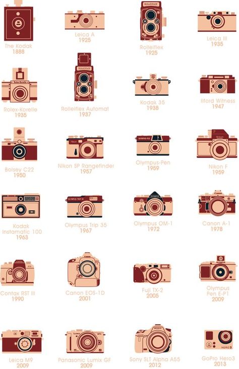 #18 Changes Over Time - As technology and science has progressed, so has the camera. There have been so many models of cameras just within the last century and a half. History Of Camera, Camera Infographic, Types Of Camera, Fotocamere Vintage, Camera Illustration, Camera Drawing, Cute Camera, Antique Cameras, Old Cameras