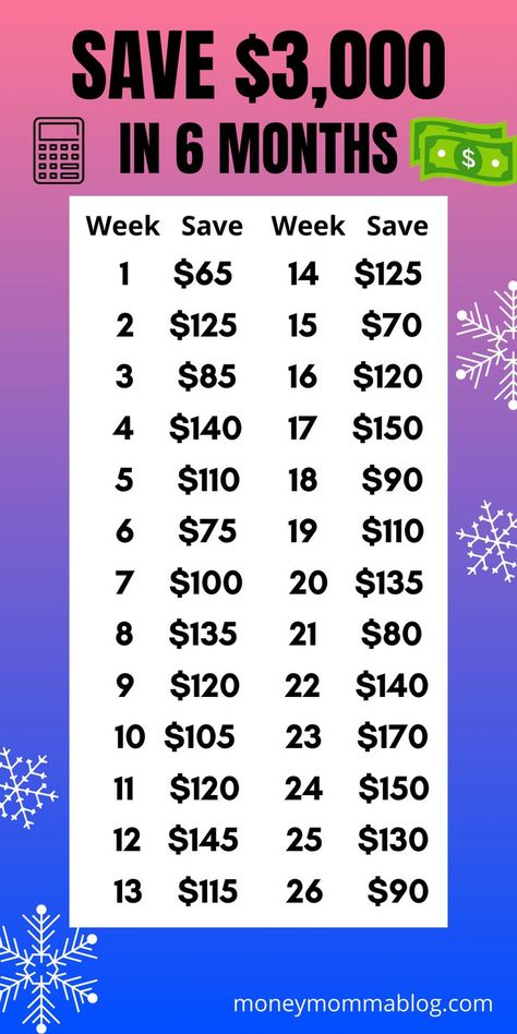 How To Save $3,000 in 6 Months Save 3500 In 6 Months, Saving 2000 In 6 Months, How To Save 8000 In 6 Months, 4000 In 6 Months, Save 3000 In 6 Months Plan, How To Save 4000 In 3 Months, Save 4000 In Two Months, 5000 In 12 Months, How To Save 10000 In 6 Months