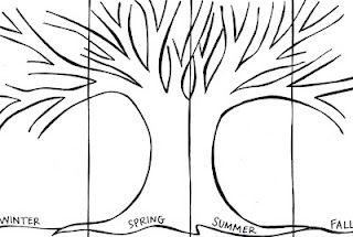 seasons tree, science and art project...although...for Hawaii, the tree would look pretty much the same for all 4 seasons lol...could add rain to winter for our "rainy season" and whales to Fall, Winter, and Spring for our "whale season" ha ha Grade 1 Art, Kindergarten Science, Seasons Art, Kindergarten Art, School Art Projects, Autumn Art, Art Classroom, Elementary Art, Teaching Art