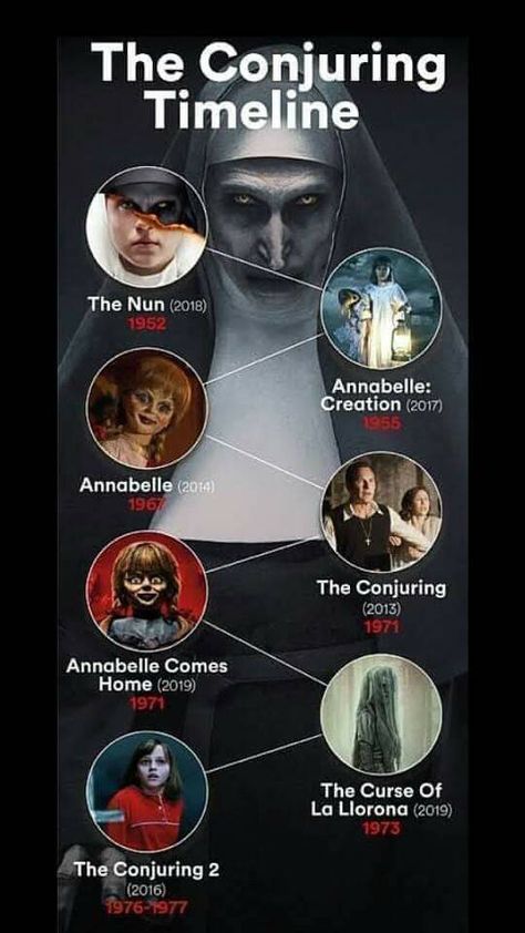 The Conjuring Order To Watch, Conjuring Timeline, Conjuring Movies In Order, Scary Movie List, Scary Movies To Watch, Horror Movie Scenes, Top Horror Movies, Top Movies To Watch, Scary Movie Night