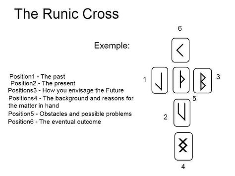 Rune Casting, Rune Alphabet, Runes Meaning, Rune Reading, Divination Runes, Rune Symbols, Divine Feminine Spirituality, Rune Stones, Palm Reading