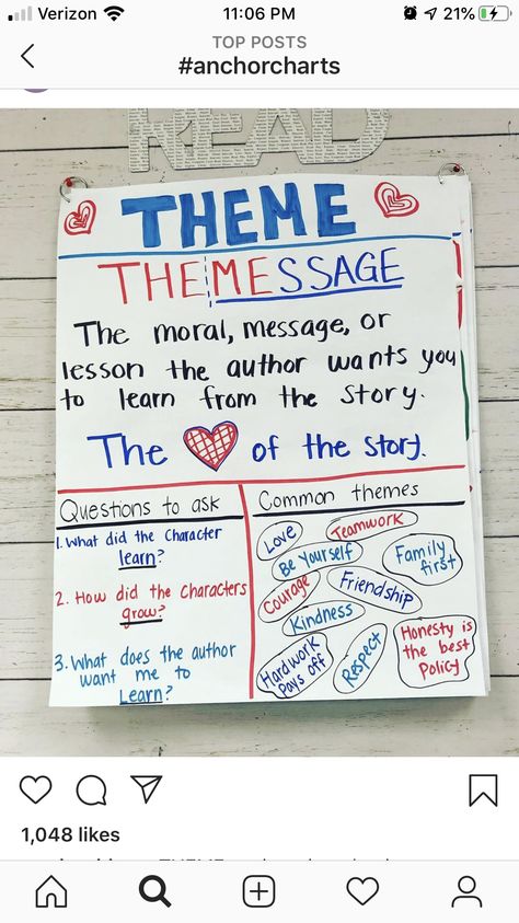 Anchor Theme Anchor Chart 1st, Theme Anchor Chart, Determining Theme Anchor Chart, Wit And Wisdom Anchor Charts, Determine Importance Anchor Chart, Author’s Purpose Anchor Chart, Author’s Message Anchor Chart, Theme Anchor Charts, Classroom Anchor Charts