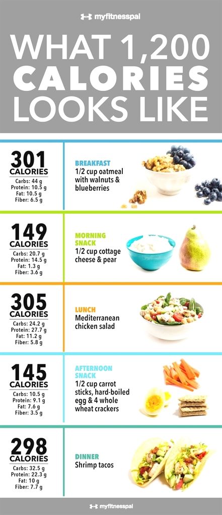 Breakfast Calories, Strict Diet Plan, 200 Calorie, Egg Diet Plan, 100 Calorie, Baking Powder Uses, Baking Soda Beauty Uses, No Calorie Snacks, Boiled Egg Diet