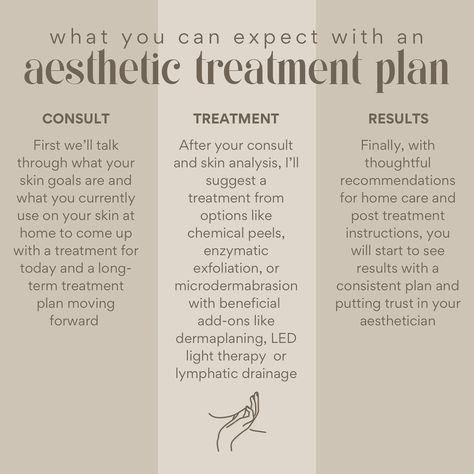 while treating yourself to a facial every once in a while is well earned, it takes a systematic plan to achieve true aesthetic results! this is achieved over time with regular visits to your esthetician and consistent use of quality home care products 🤍 it is a major 𝙨𝙠𝙞𝙣𝙫𝙚𝙨𝙩𝙢𝙚𝙣𝙩 but worth it when you start to love what you see in the mirror 🪞 ↳ now accepting clients at a very discounted rate for a limited time as always, your skin CEO is available to chat all things skin health, products ... What Is A Facial, How To Start Esthetician Business, Esthetics Tips, Esthetician Must Haves, Esthetician Knowledge, Esthetician Essentials, Esthetics Suite, Aesthetician Aesthetic, Future Esthetician