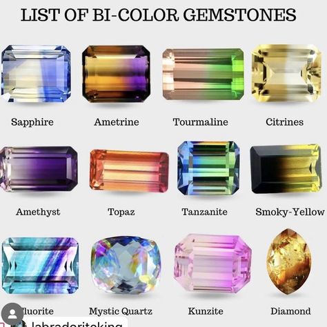 Gemstone Reference, Diamond Authority, Gemstones Chart, Jewelry Facts, Jewelry Knowledge, Geode Art, Mystic Quartz, Fantasy Props, Colored Gems