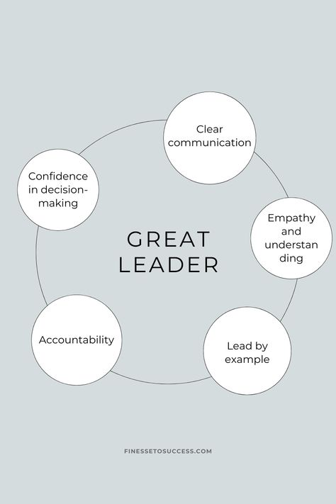 What makes a great leader | Save this for later  📌 
#leadership #presence #professionalgrowth #careers #firstimpressions #styleandsubstance Leadership Presence, Financial Literacy Lessons, Literacy Lessons, Clear Communication, Professional Growth, Great Leaders, Soft Skills, Financial Literacy, Human Resources