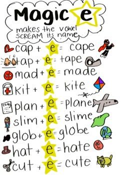 Use this anchor chart to help your students understand Magic E! Magic E Anchor Chart Kindergarten, Long Vowels Anchor Chart, Anchor Charts For First Grade, Grade 2 Anchor Charts, Phonics Anchor Chart, Cvc Anchor Chart, Grade 1 Anchor Charts, Magic E Anchor Chart First Grade, Ckla First Grade Anchor Charts