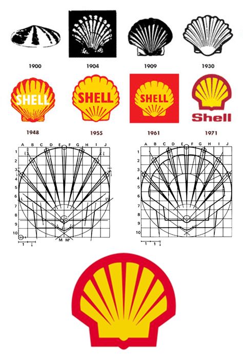 Logo Evolution Graphic Design, Logo Development Process, Logo Design Process Sketches, Process Development, Shell Logo, Logo Development, News Logo, Logo Evolution, Raymond Loewy