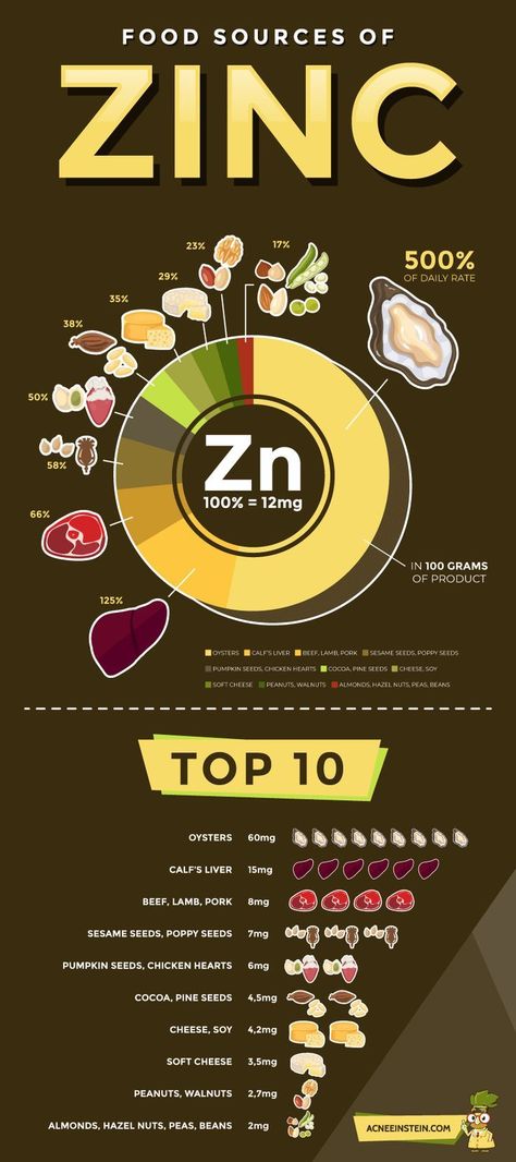 #zinc #tiens #penggemuk #vitaminc #kalsium #spirulina #penggemukbadan #peninggibadan #bandung  #vitamins #vitamind #penggemuktiens #tiensindonesia #magnesium #vitaminb #superprotein #bhfyp#health #fitness #healthylifestyle #motivation #wellness #healthy #love #workout #lifestyle #gym #fit #training #fitnessmotivation #life #instagood #nutrition #bodybuilding #exercise #fitfam #weightloss #covid #beauty #healthyfood #selfcare #bhfyp #healthyliving #inspiration #happy #happiness #bhfyp Food Rich In Zinc, Zinc Foods, Zinc Benefits, Sources Of Zinc, Mineral Rich Foods, People With Acne, Zinc Rich Foods, Zinc Supplements, Zinc Deficiency