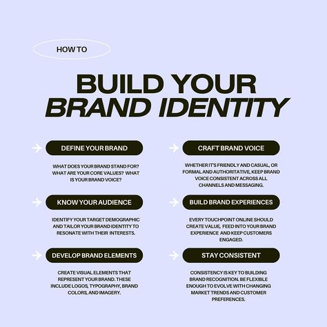 Building your brand identity is an art and a strategy, from vision to voice. Here are some tips to help you think about how you want your brand identity to look!   #BrandBuilding #IdentityDesign #TellYourStory #BrandIdentityTips #CreateYourBrand Branding Map, Brand Brief, Graphic Design School, Identity System, Brand Voice, Design School, Brand Building, Brand Experience, Build Your Brand