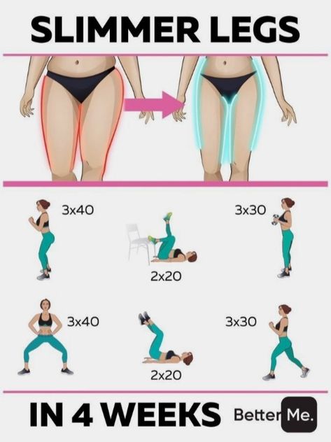 Beachbody Workout, Thigh Fat Workout, Lose Thigh Fat, Month Workout, Quick Workout Routine, Workout Without Gym, Body Workout Plan, Bodyweight Workout Beginner, Weight Workout Plan