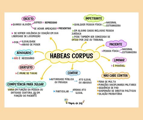 Jéssica Soster | Mapas Mentais’s Instagram profile post: “🤓📚Mapa Mental de DIREITO CONSTITUCIONAL - Habeas Corpus. . 😉 Marque seus amigos Concurseiros . ➡️No link do meu perfil você tem acesso a…” Instagram Profile, On Instagram, Instagram